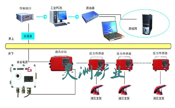 픰剺���O�yϵ�y